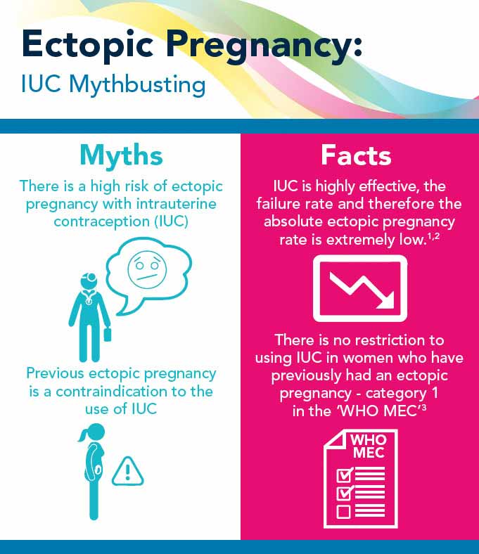 INTRA INFOGRAPHIC – ECTOPIC PREGNANCY